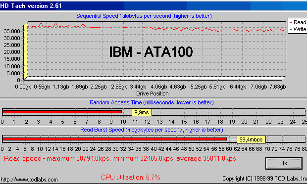 Test HD Tach - Rendimiento del disco duro IBM en modo ATA100