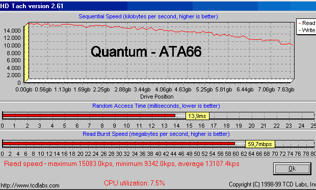 Test HD Tach - Rendimiento del disco duro Quantum en modo ATA66