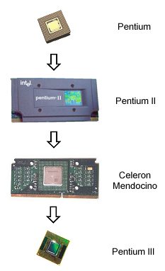 Resumen de los cambios de formato ms significativos en los micros Intel