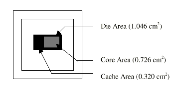 Esquema de un Pentium III en formato FC-PGA370, aproximadamente a tamao real - Fuente: Intel Co.