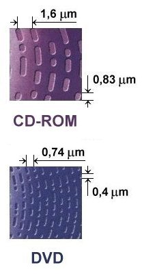 Diferencias entre el CD-ROM y el DVD