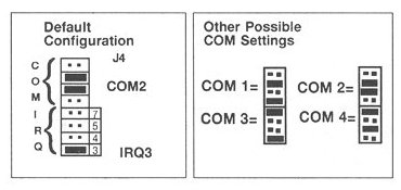Ejemplo de las configuraciones de jumpers en el manual de un mdem