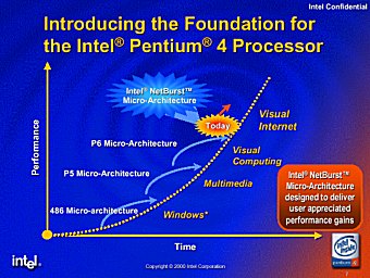 Evolucin histrica de las arquitecturas Intel hasta el Pentium 4