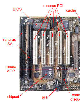 Foto de una placa base formato ATX; pulse sobre el elemento del que desee informacin o sobre su nombre