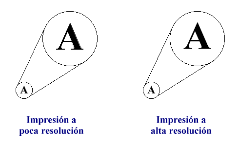 Muestra de dos imgenes con distinta resolucin