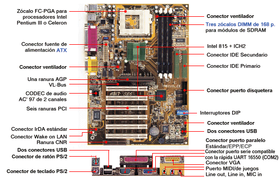 Descripcin de los elementos de la ABIT SE6