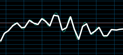 Grfico representando un sonido captado a una frecuencia dada