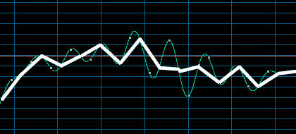 Grfico representando un sonido captado a una frecuencia inferior