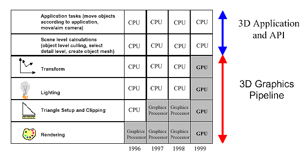 Evolución histórica del proceso de renderizado - Copyright de la imagen nVIDIA