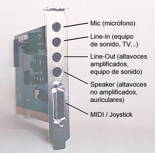 Conector de audio analgico en un CD-ROM