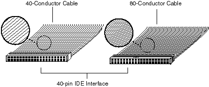 Cable IDE clásico (izquierda) y cable IDE para UltraDMA (derecha) - Fuente: Western Digital